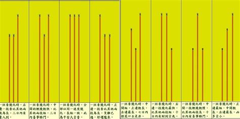 香的形狀 代表 的 意思|陳士文師傅宮正堂專頁